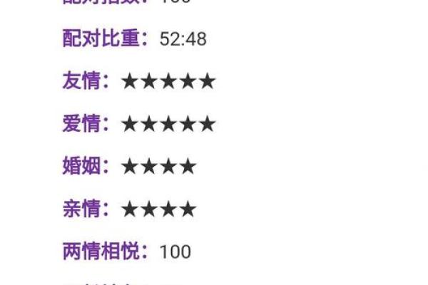 白羊座男和巨蟹女 白羊座男和巨蟹女