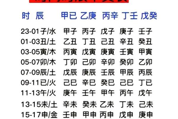 生辰八字和五行对照表_金木水火土年份对照表 生辰八字和五行对照表_金木水火土年份对照表