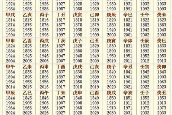 2025年2月份开业大吉黄道吉日查询