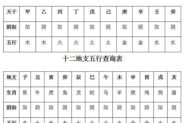生辰八字阴阳对照表_八字阴阳对照表 非常运势 生辰八字阴阳对照表_八字阴阳对照表 非常运势