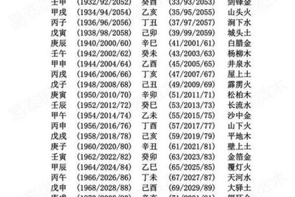 免费生辰八字查五行 免费生辰八字查五行属性 免费生辰八字查五行 免费生辰八字查五行属性