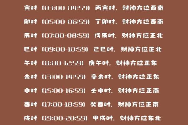 今天的财神方位是什么位置