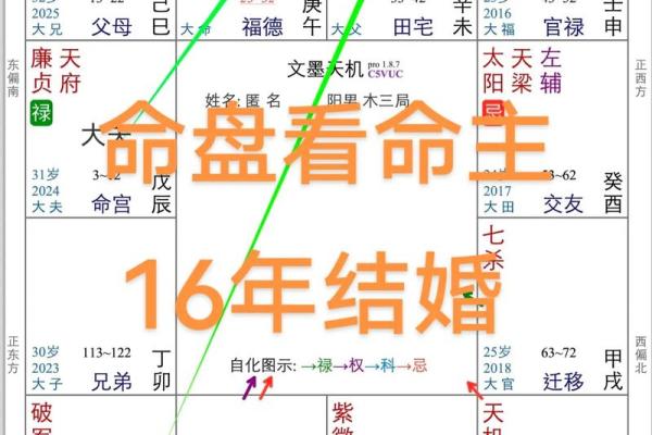 夫妻宫化禄入命宫 夫妻宫化禄入命宫的坏处