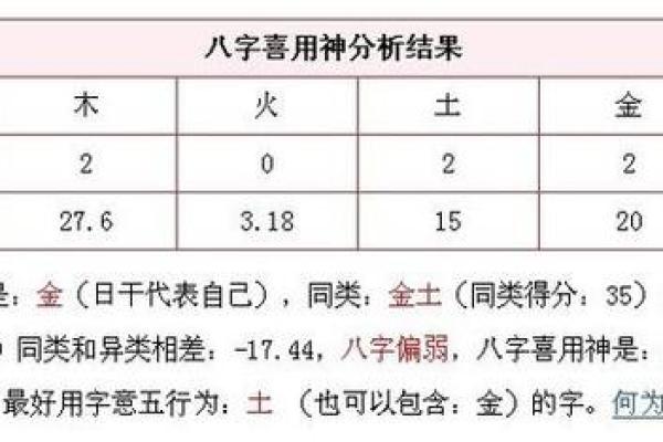 生辰八字免费查询_生辰八字免费查询喜神 生辰八字免费查询_生辰八字免费查询喜神