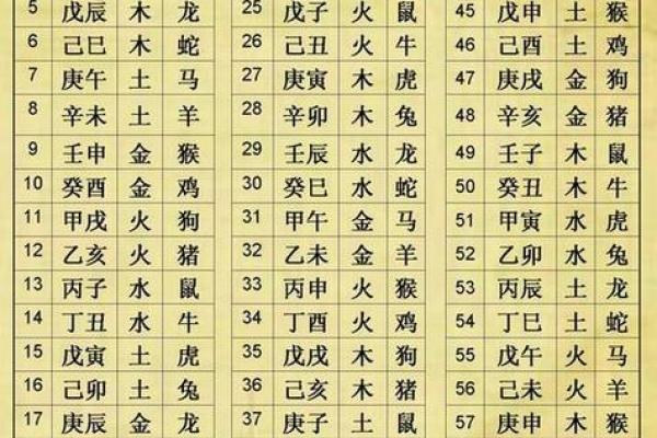 生辰八字免费查询_生辰八字免费查询喜神 生辰八字免费查询_生辰八字免费查询喜神