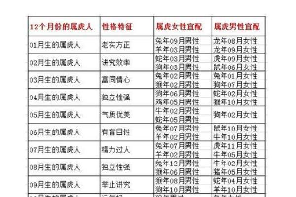 属兔女最佳婚配指南找到你的完美伴侣