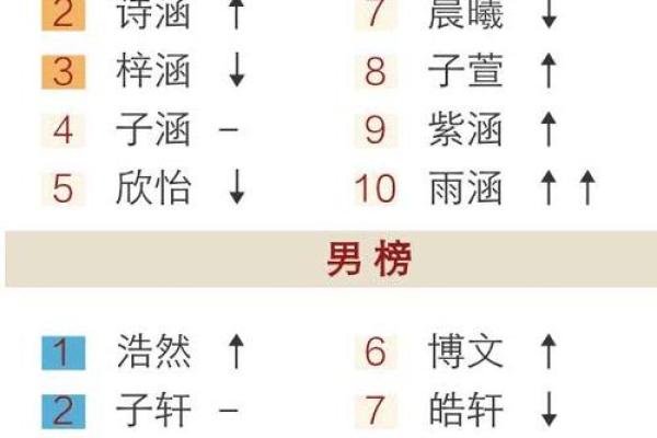 二人姓名测试缘分 二人姓名测试缘分揭秘姓名配对的神奇力量 二人姓名测试缘分 二人姓名测试缘分揭秘姓名配对的神奇力量