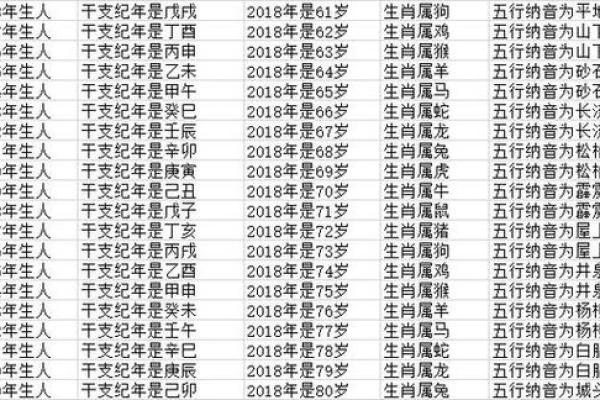 属龙的2020什么时候结婚好