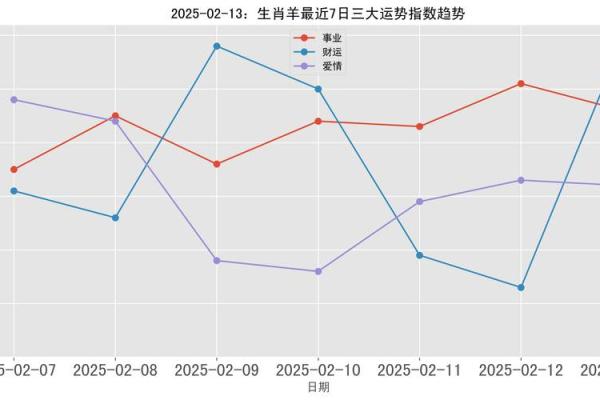 55年的羊2025年运势_2025年55年属羊人运势详解财运事业感情全解析 55年的羊2025年运势_2025年55年属羊人运势详解财运事业感情全解析