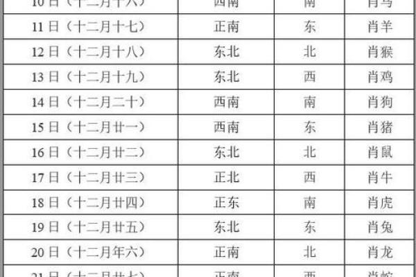 今日财神方位查询 今日财神方位查询