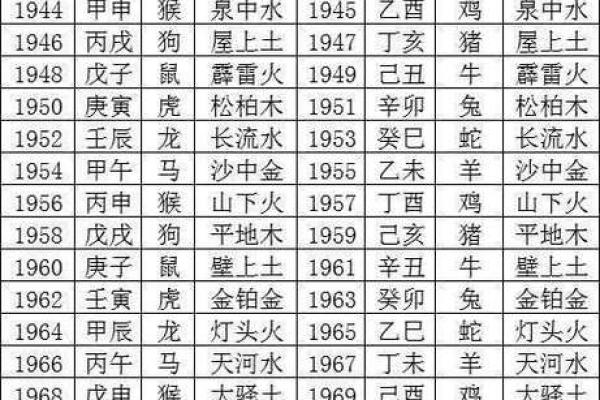 生辰八字对照表_生辰八字对照表揭秘命运密码与运势解析 生辰八字对照表_生辰八字对照表揭秘命运密码与运势解析