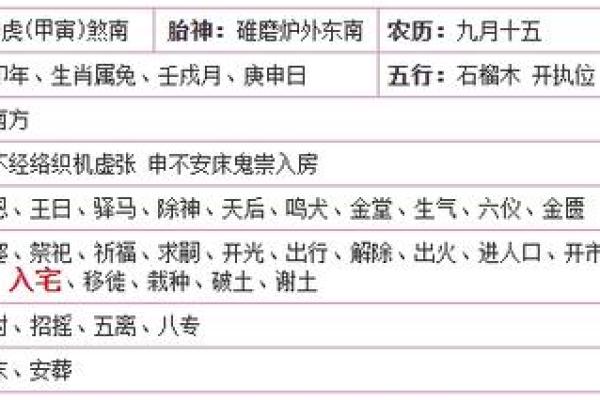 近期搬家的黄道吉日查询2023 近期搬家的黄道吉日查询2023