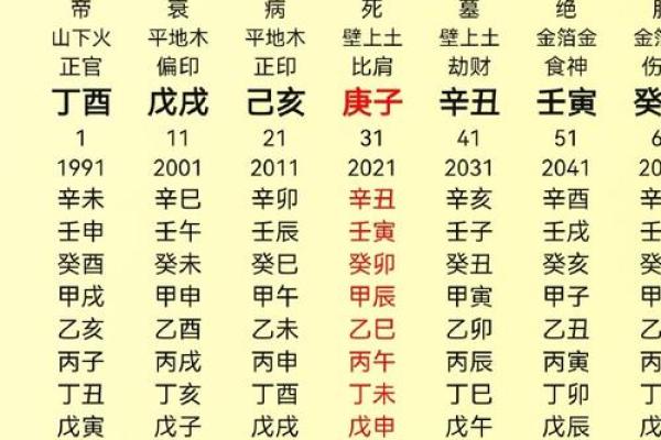 八字测命格 八字测命格揭秘命运密码掌握人生方向 八字测命格 八字测命格揭秘命运密码掌握人生方向