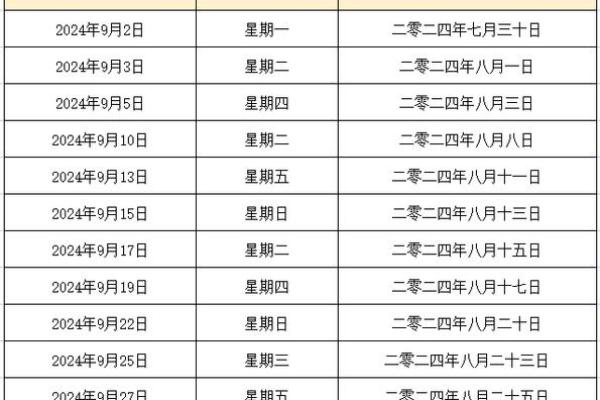 2024年5月多少天(2024年5月多少天休息) 2024年5月多少天(2024年5月多少天休息)