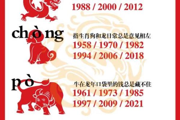 2000年属龙2024年运势及运程_2000年属龙人2024年每月运势详解全年运程全解析 2000年属龙2024年运势及运程_2000年属龙人2024年每月运势详解全年运程全解析
