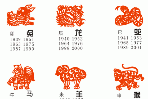 二一之间定春秋打一最佳生肖(属相排序十二生肖年份表) 二一之间定春秋打一最佳生肖(属相排序十二生肖年份表)