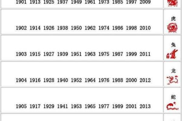 二一之间定春秋打一最佳生肖(属相排序十二生肖年份表) 二一之间定春秋打一最佳生肖(属相排序十二生肖年份表)