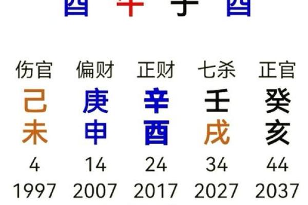 八字看姻缘 八字看姻缘揭秘命中注定的爱情密码 八字看姻缘 八字看姻缘揭秘命中注定的爱情密码