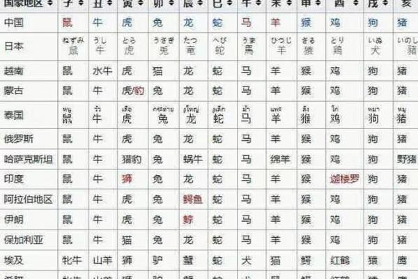 七情六欲的生肖是指的哪个生肖 七情六欲的生肖是指的哪个生肖