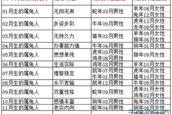 属兔的婚配最佳配对 属兔的婚配最佳配对禁忌 属兔的婚配最佳配对 属兔的婚配最佳配对禁忌