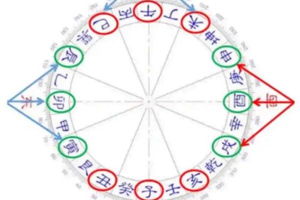 夫妻宫大耗是什么意思_夫妻宫大耗帝旺 夫妻宫大耗是什么意思_夫妻宫大耗帝旺