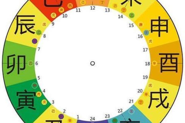 结婚看日子生辰八字怎么看 结婚看日子生辰八字怎么看