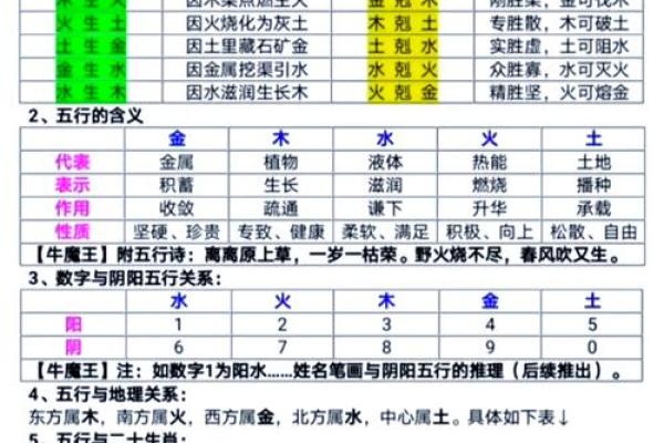 四柱八字十神查法详解快速掌握命理核心技巧 四柱八字十神查法详解快速掌握命理核心技巧