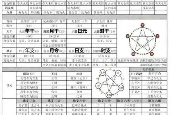 四柱八字十神查法详解快速掌握命理核心技巧 四柱八字十神查法详解快速掌握命理核心技巧