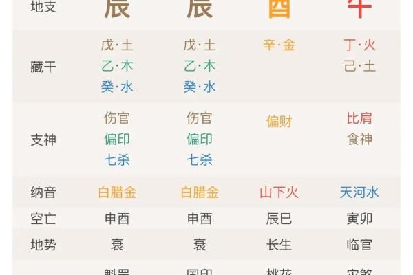 夫妻宫天哭是什么意思 夫妻宫天哭星