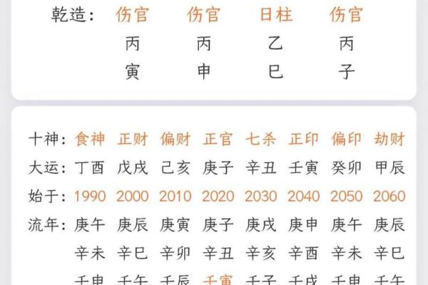 免费八字四柱排盘_免费八字四柱排盘详解
