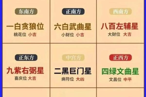 财神方位查询2025年