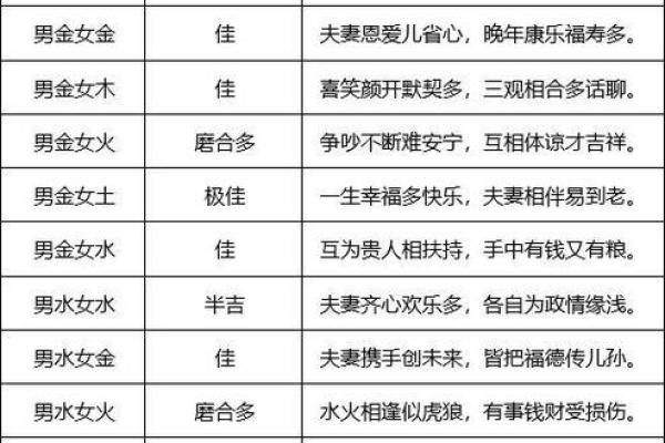 八字姻缘配对_生辰八字姻缘配对 八字姻缘配对_生辰八字姻缘配对