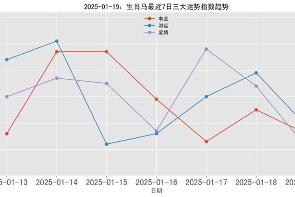 2002年属马的2025年运势怎么样 2002年属马人2025年运势全解析财运事业健康详解
