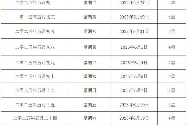 2025年农历4月份结婚吉日(2024年五月结婚吉日) 2025年农历4月份结婚吉日(2024年五月结婚吉日)
