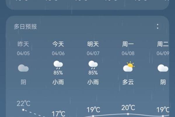 清明节2021年4月4日天气预报 清明节2021年4月4日天气预报