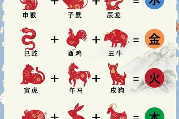 三姑六婆是什么生肖 三姑六婆是什么生肖