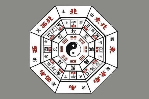 今日打麻将坐什么方位最旺