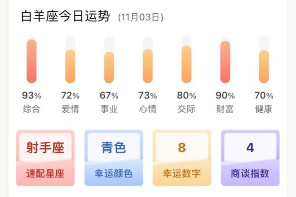 白羊座运势今天