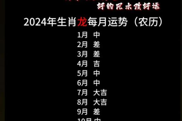 1988年2024年属龙人的全年运势 1988年属龙人2023年运势运程每月运程 1988年2024年属龙人的全年运势 1988年属龙人2023年运势运程每月运程