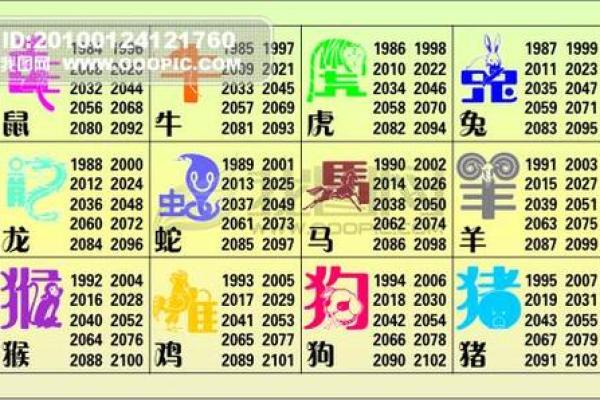 花开回春又一年是什么生肖 花开回春又一年是什么生肖