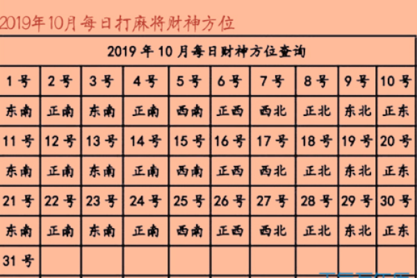 今天打麻将财神方位在哪里