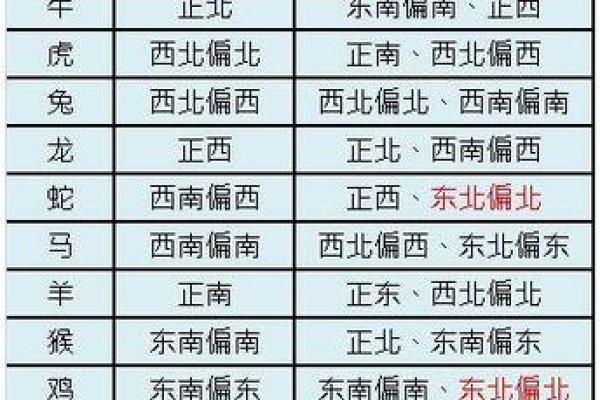 2025属相羊全年运势详解吉凶预测与运势指南 2025属相羊全年运势详解吉凶预测与运势指南