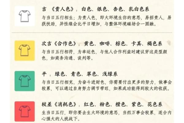 2025年3月7日每日五行穿衣