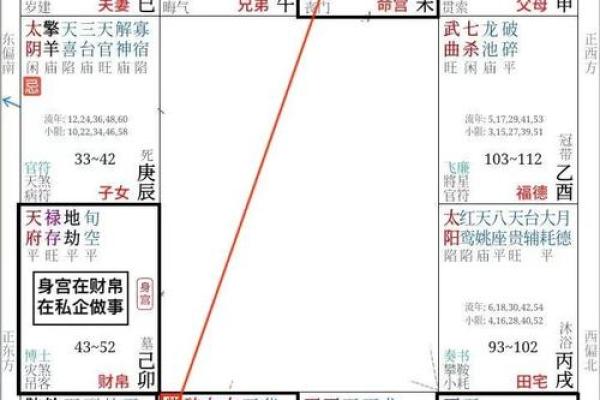 夫妻宫太阴_夫妻宫太阴禄存 夫妻宫太阴_夫妻宫太阴禄存