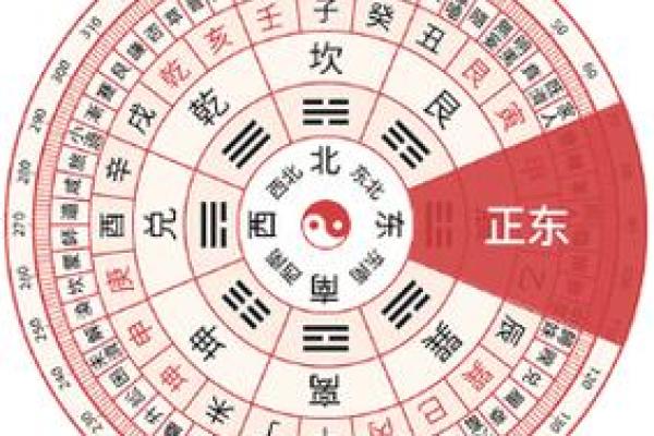 今天财神方位 今天财神方位