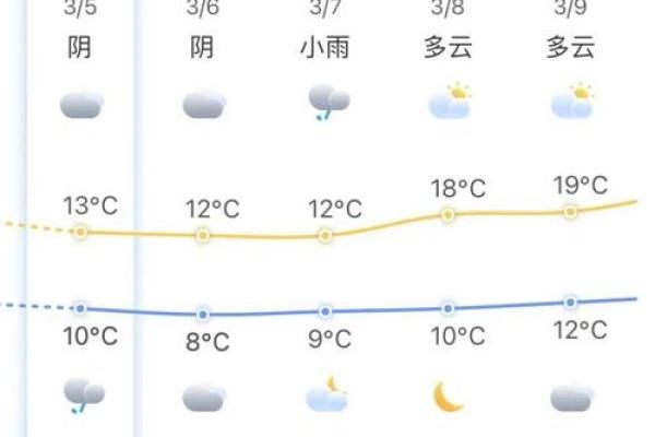 2020年几点几分惊蛰 2020年几点几分惊蛰