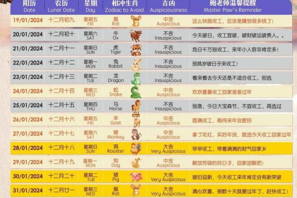 2024年8月装修开工吉日查询