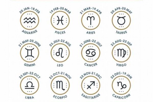 星座运势2023年运程每日查询 2023年星座每日运势查询全年运程精准解析指南