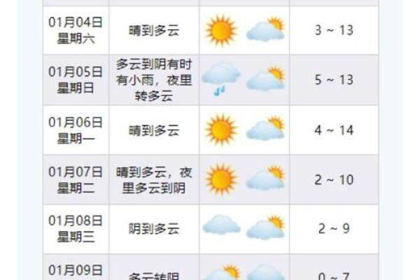 4月4号5号天气预报