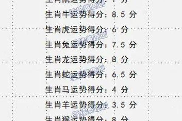 2025年4月25日每日穿衣五行颜色运势